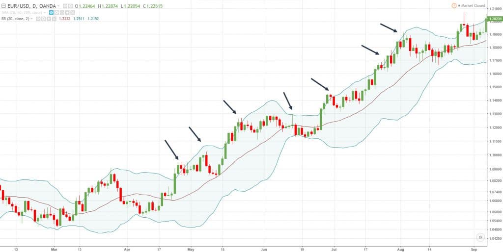 EUR/USD оставался «дорогим» на отрезке нескольких месяцев