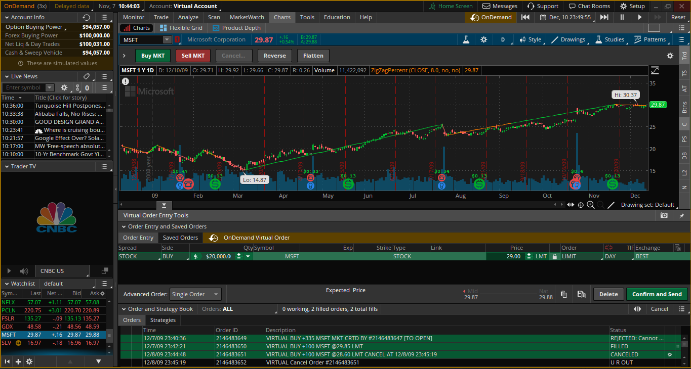 Thinkorswim OnDemand