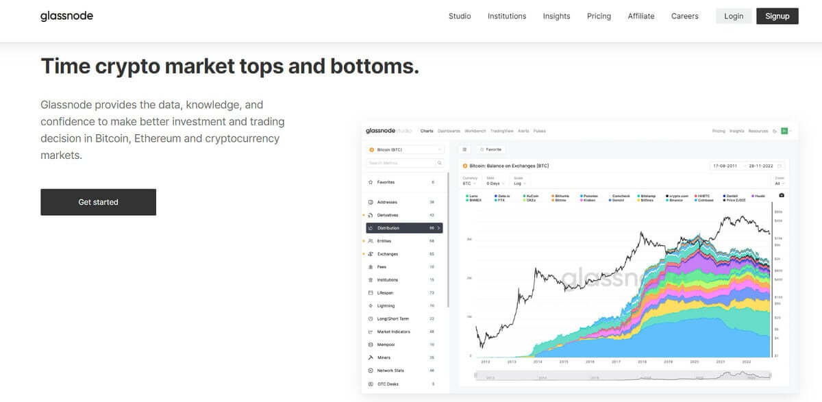Glassnode