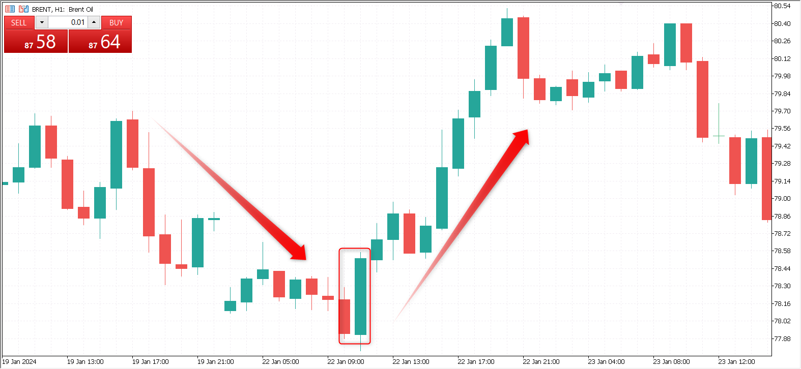 brent h1
