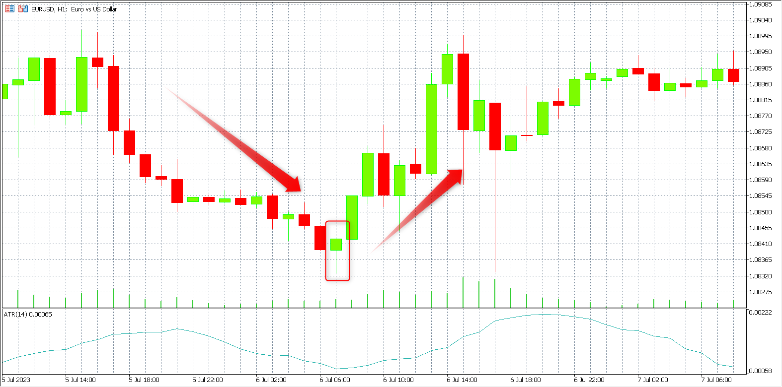 candle closing