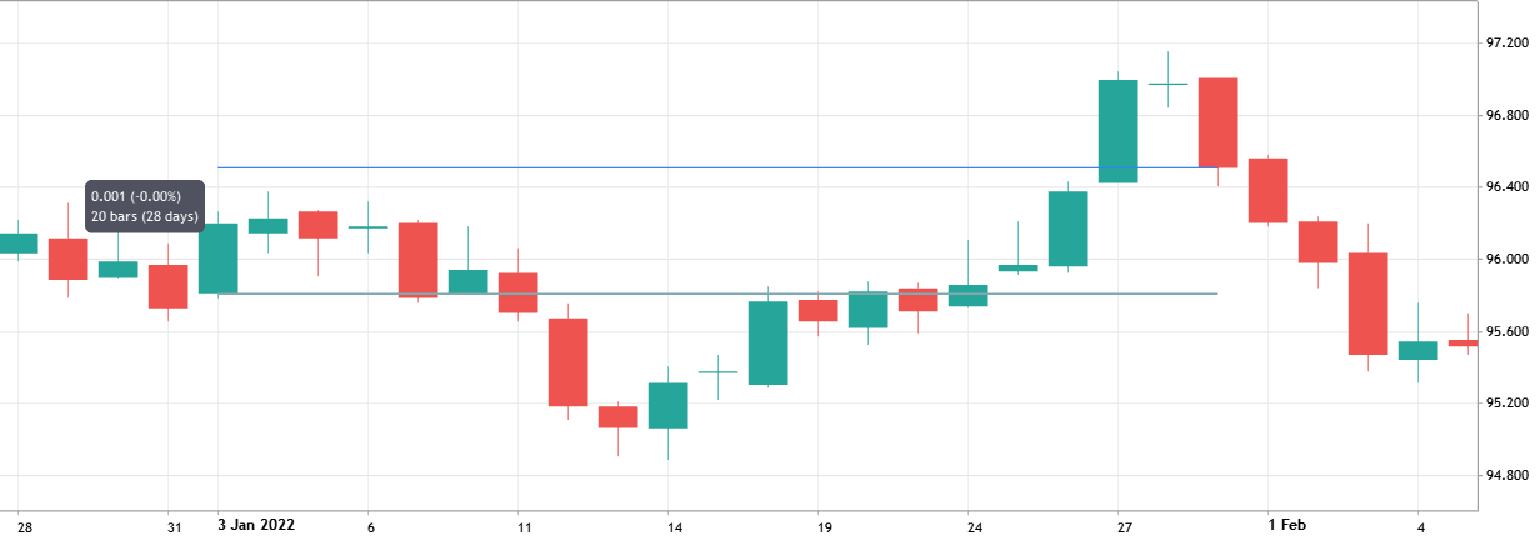 trading 3 jan 2022